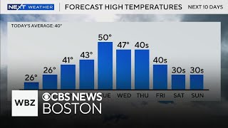 Temperatures on the rise and no storms as we approach the last week of February