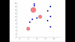 2D Swarm Robotics Animation with Obstacle Avoidance in MATLAB