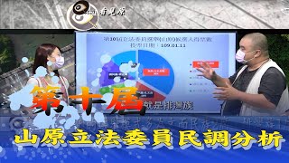 Qtai 看見原民大小事 第十屆山原立法委員民調分析 高金素梅是如何成為山原立委的常勝軍，而伍麗華立委是如何藍大於綠的政治生態中突圍呢？