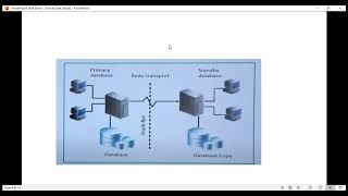 oracle Database standby database