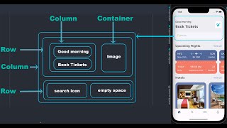 How to Define Flutter Row and Column widgets with UX layout