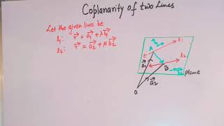 COPLANARITY OF TWO LINES