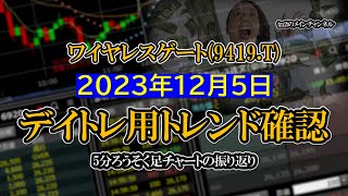 2023-12-05：ワイヤレスゲート(9419.T)　5分ろうそく足株価チャート