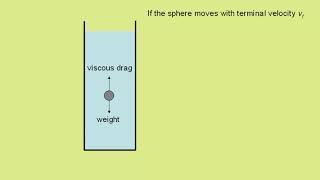 stokes' law and terminal velocity