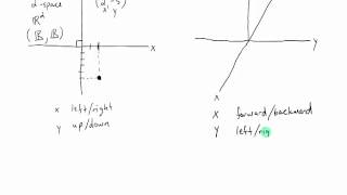 Introduction to the Three Dimensional Rectangular Coordinate System
