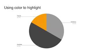 Key Parts of a Data Visualization | Data Visualization 101