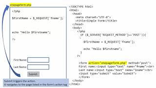 PHP Form Processing using one page