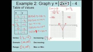 Unit 4: Graphing Absolute Value Functions Using Tables