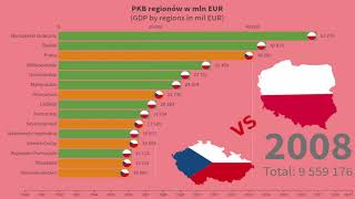 Polska vs Czechy - bitwa regionów