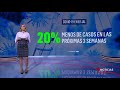 caen 57% los contagios de covid 19 respecto al pico de septiembre en ee.uu. noticias telemundo