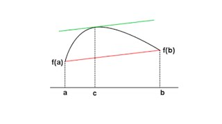 What does the mean value theorem really say?