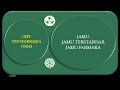 FITOFARMAKA DAN OBAT MODERN ASLI INDONESIA - OMAI APAKAH SAMA DENGAN JAMU FARMAKA?