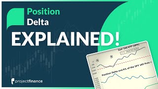 Option Position Delta Explained | Profits & Losses Relative to Stock Price Changes