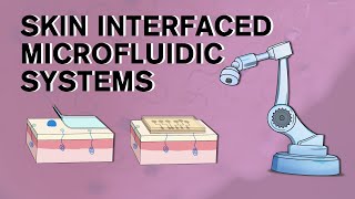 Skin interfaced microfluidic systems