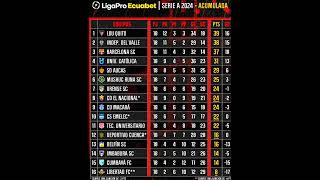 🔴 TABLA DE POSICIONES DE LA LIGA PRO 2024 #ligaproecuabet #futbol