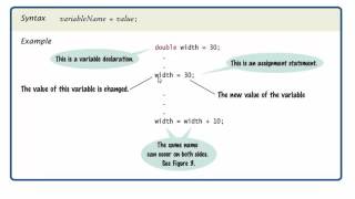 Java 1 - Ch. 2 Part 3 Assignment Statements