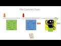Learn Git 17: Ammending a Commit
