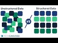 Structured Vs  Unstructured Data | @TechcanvassAcademy