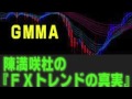 【fx】為替トレンドの真実（陳満咲社）2014年3月10日：リスクオンは本物か？gmmaとrsiで見る、相場の行方！【podcast】