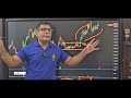 profits with multiple time frame analysis with rsi candles u0026 moving averages