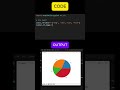 Matplotlit Pie Chart #python #matplotlib #python #learnpython #datascience #coders #pythontutorial