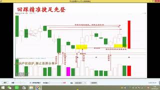 量学-朱永海-第二期 量势擒牛（假阴真阳黄金万两）