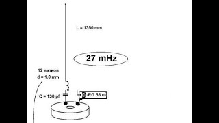 Антенна на CB диапазон 27МГц своими руками