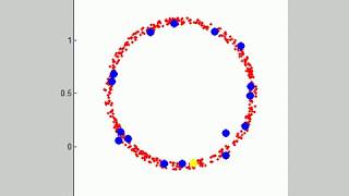 Full learning of the Kohonen network: self-organizing map (SOM)