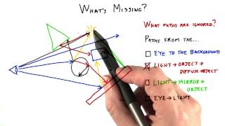 What's Missing - Interactive 3D Graphics