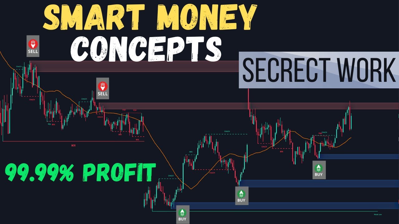 Unveiling Secrets Of Best Tradingview Indicator For Smart Day Trading ...