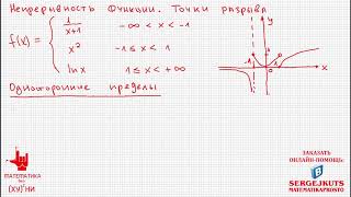 Математика без Ху%!ни. Непрерывность функции, точки разрыва.