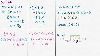M303 Aljabar : Pengantar Pertidaksamaan dan Metode Grafik (part 1)