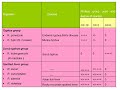 serology of febrile infections