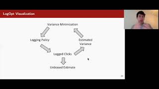 Taking the Counterfactual Online: Efficient and Unbiased Online Evaluation for Ranking - ICTIR 2020