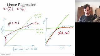 3.1 Linear Regression With Basis Functions (UvA - Machine Learning 1 - 2020)
