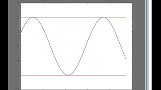 Travelling wave (wave equation implementation Python)