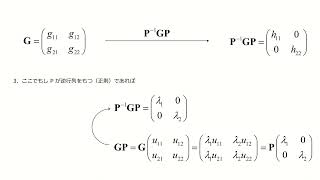 量子コンピューティングのための「行列の対角化」