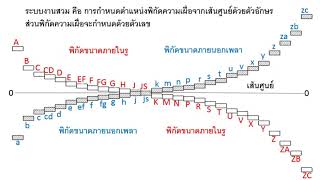 ตอน : ความเผื่อ / ระบบสวม A-Z 6/10