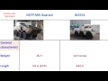 vbtp mr guarani or wz551 6x6 armored fighting vehicles specifications