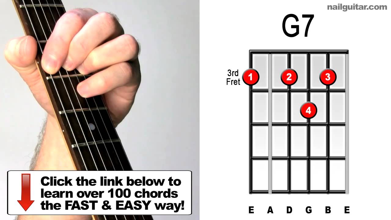 How To Play G7 - Super Cool Dominant Chord For Blues, Funk Jazz & Rock ...