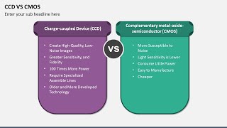 CCD Vs CMOS animated PowerPoint Template