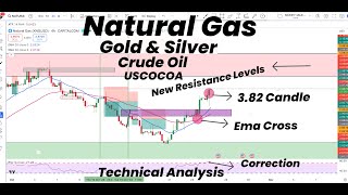 Natural Gas New Resistance ,3.82 candle ,Ema Cross | Gold | Silver | Crude Oil | US Cocoa | Forecast