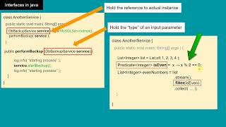 10. What is functional interface - Java 8 Interview