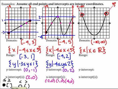 Domain And Range Worksheet Algebra 1