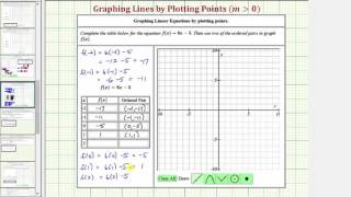 Ex: Graph a Linear Function Using a Table of Values (Function Notation)