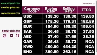 Today Saudi Riyal Rate in Pakistan India Bangladesh Nepal. saudi arabia currency rate in india today