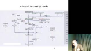 "Archaeological reflections on power, ideology and identity in Scotland" by Stephen Driscoll
