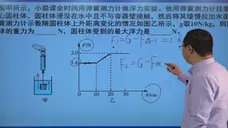 初二物理浮力、阿基米德原理习题第9题