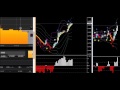 60秒　3分満期バイナリーオプション　平均足 change ＆ボリンジャーバンド bband arrowインジケーター検証 2015年10月19日