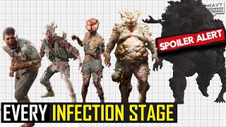 THE LAST OF US Explained: Every Stage Of The Infected | Runners, Stalkers, Clickers, Bloaters & More